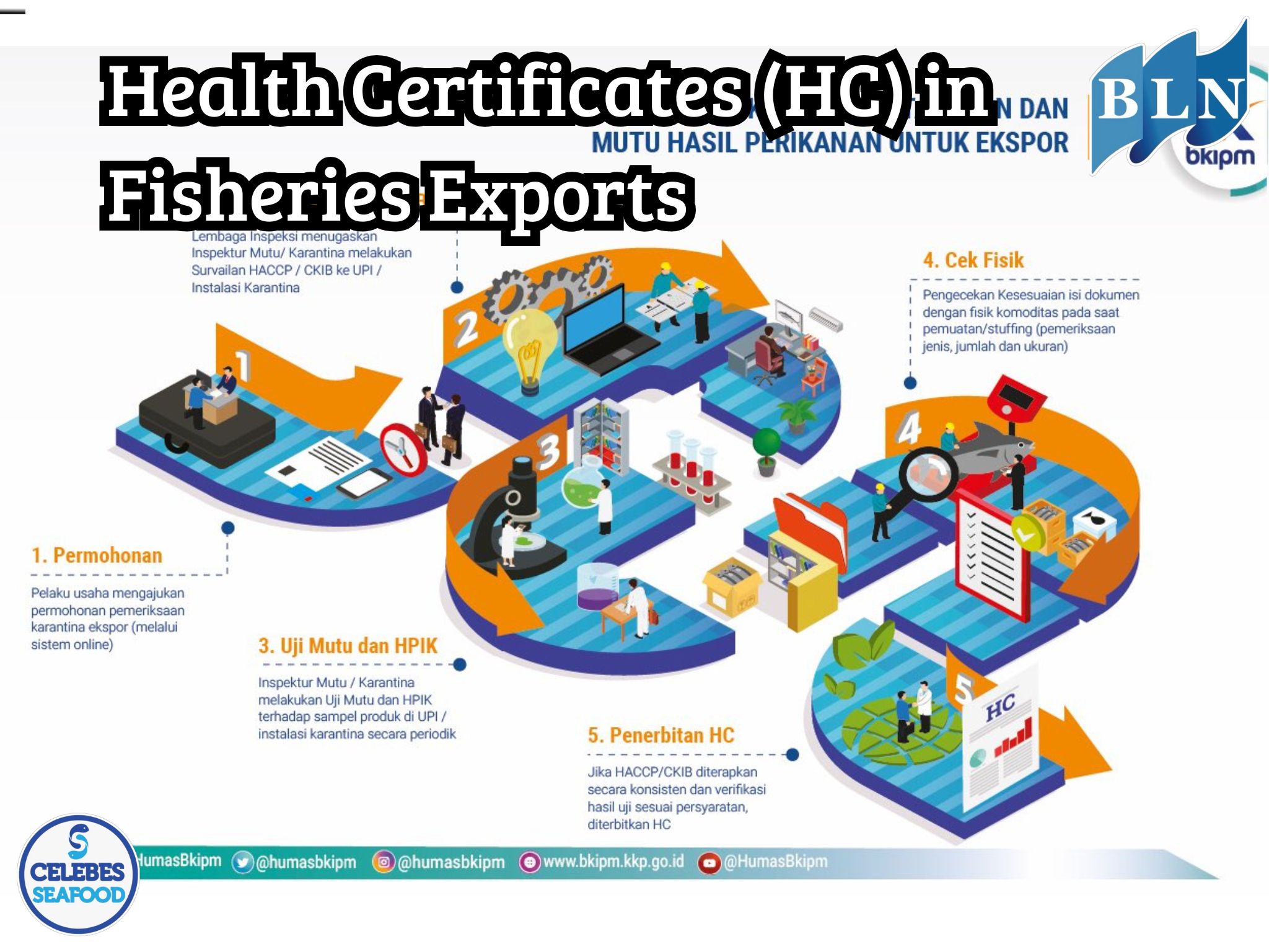 Health Certificates (HC) in Fisheries Exports